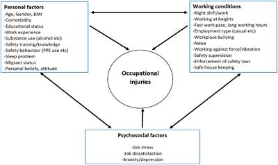 Preventing occupational injuries in the informal construction industry: a study protocol for the development of a safety education intervention for bricklayers and carpenters in Osun State, Nigeria